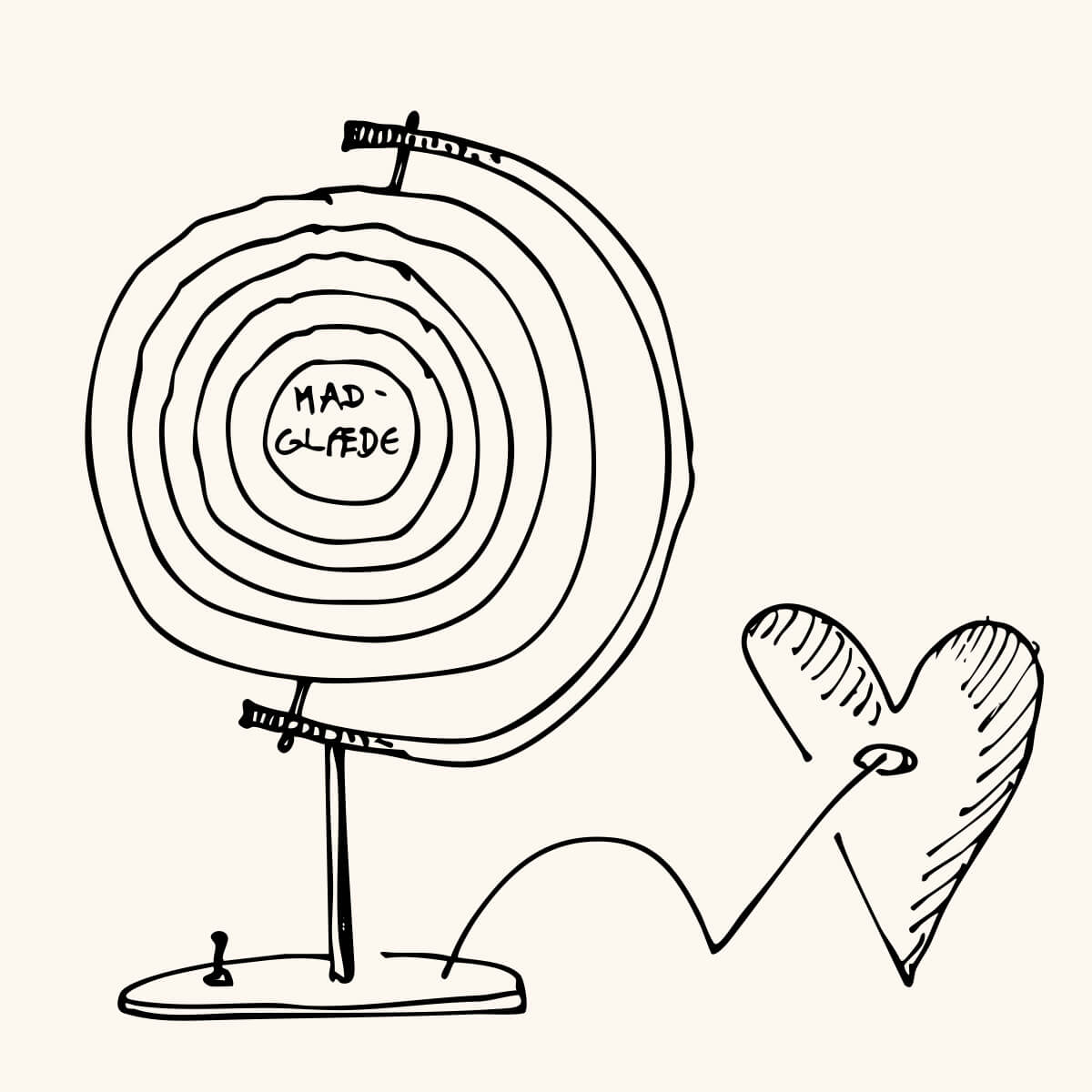 <p style="font-family: 'Lato', sans-serif; margin: 0; color: #000;">   <span style="font-style: italic; font-size: 16px; font-weight: 400;">LOCA Mål nr. 15</span><br>   <span style="font-weight: 700; font-size: 20px;">MADSPILD</span> </p>